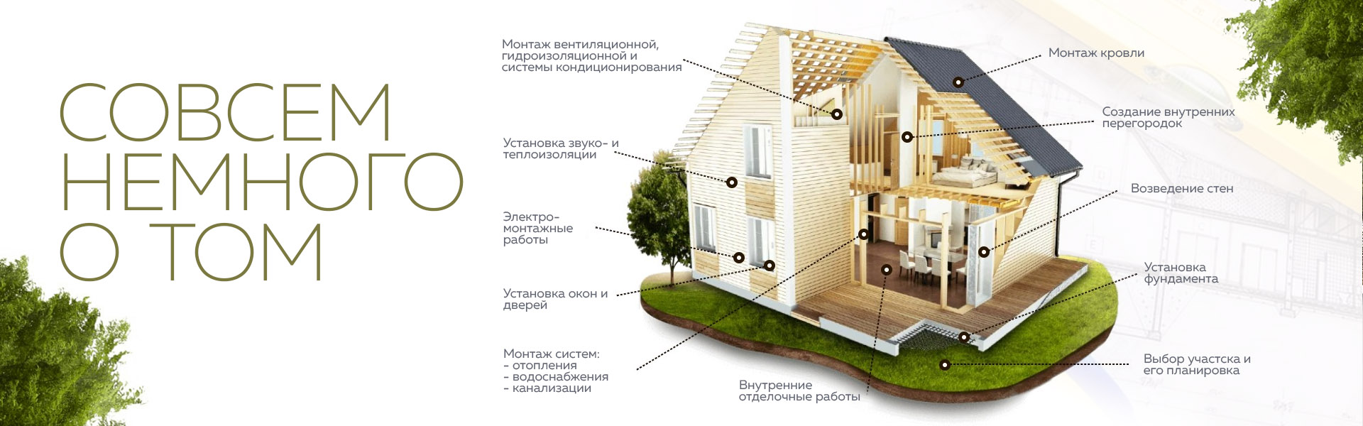 Строительство домов под ключ, проекты и цены в Челябинске